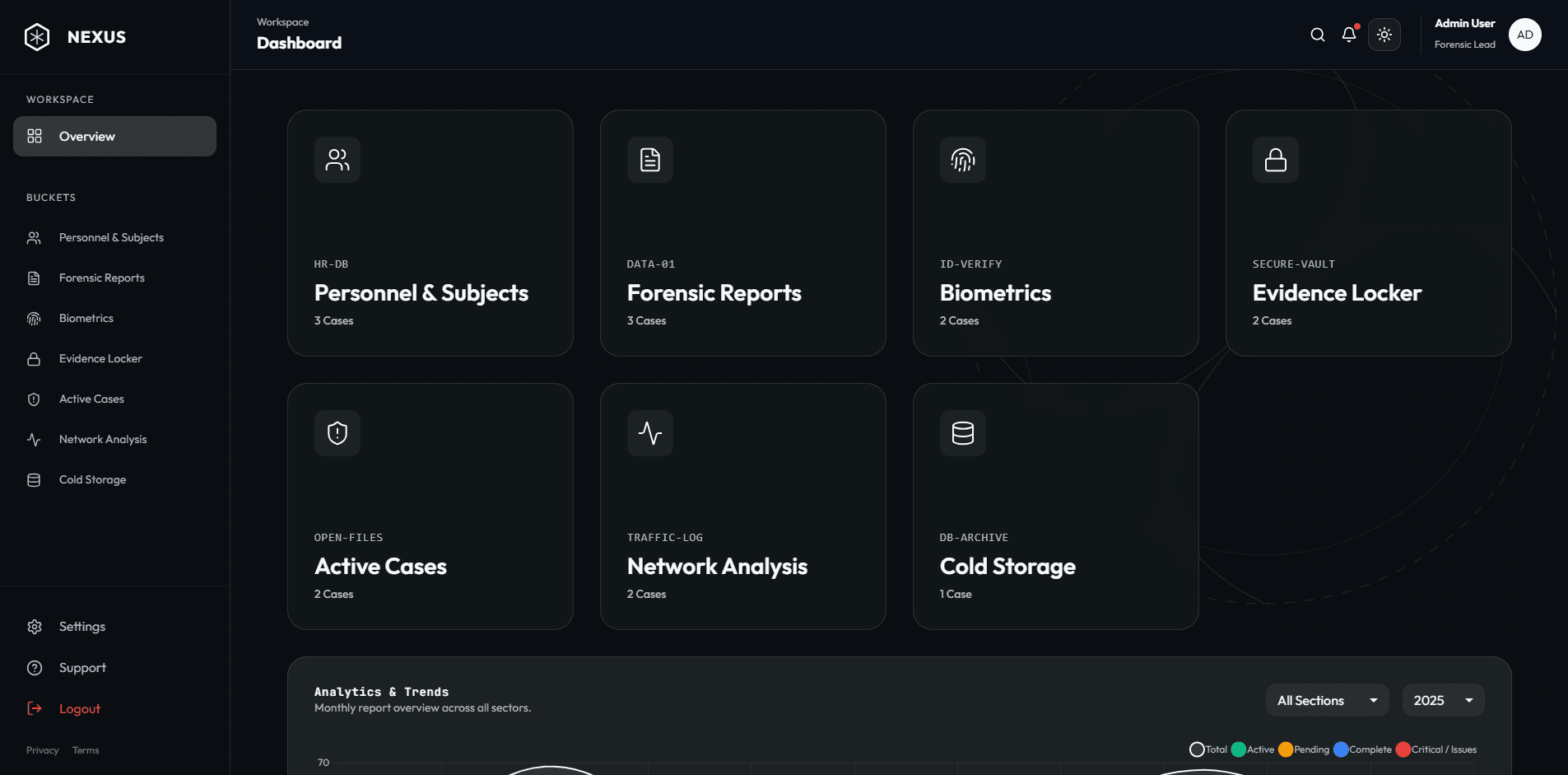 Nexus Dashboard